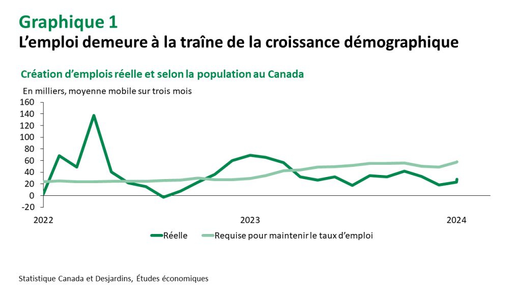 Les certifications Scrum et PMP pour l’emploi